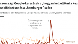 Tényleg sokan el akarhatták törni a kezüket Oroszországban