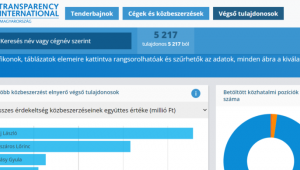 Böngéssze végig a magyar közbeszerzések királyait!