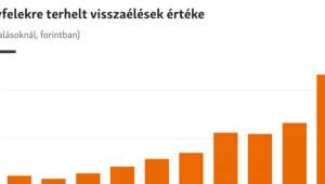 Minden korábbinál durvábban felpörgött a magyarok bankszámlás átverése