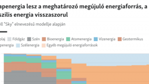 Hogyan lehet elérni, hogy a Föld se főjön meg, és közben a szélsőségesek se vegyék át az uralmat?