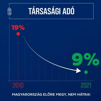 Nagyot túloz Orbán Viktor grafikonja a munkavállalók számának növekedéséről