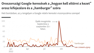 Tényleg sokan el akarhatták törni a kezüket Oroszországban