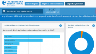 Böngéssze végig a magyar közbeszerzések királyait!