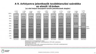 Mi, szakmunkások – Joggal büszkélkedett Orbán a szakképzés eredményeivel?