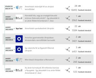 Zöld lámpa a háborús, narancssárga az oltásellenes álhíreknek