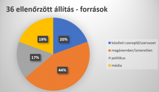 Beszámoló a Lakmusz munkájáról – 2023. első negyedév