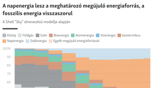 Hogyan lehet elérni, hogy a Föld se főjön meg, és közben a szélsőségesek se vegyék át az uralmat?